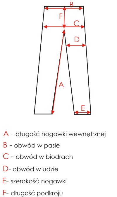 Jak mierzyć wymiary